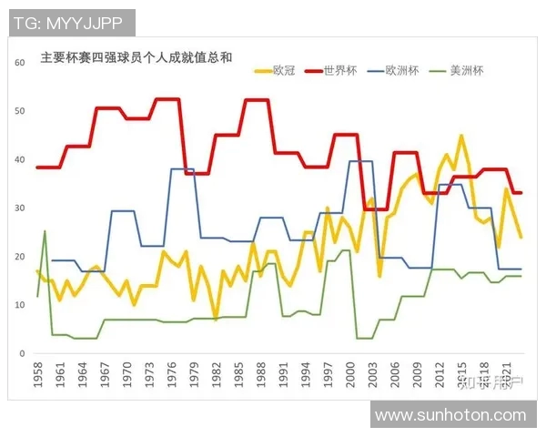 最新足球明星表现走势图分析及未来发展趋势解读